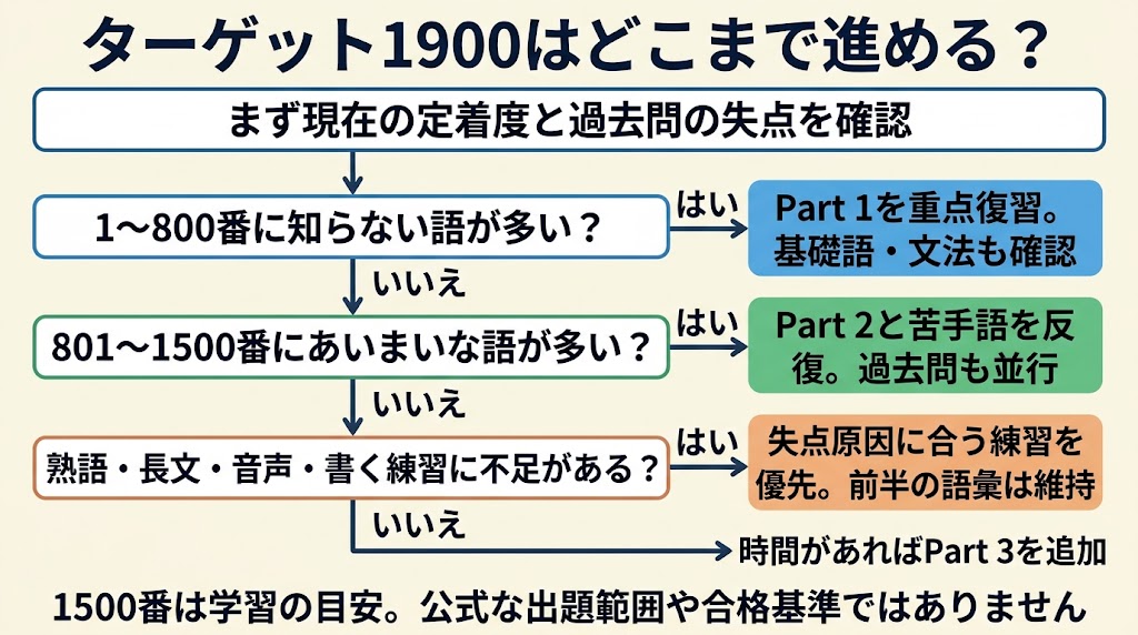 図解1