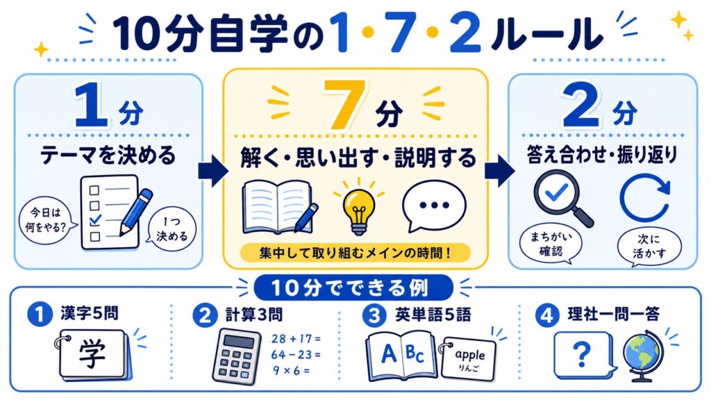 10分自学の1・7・2ルール