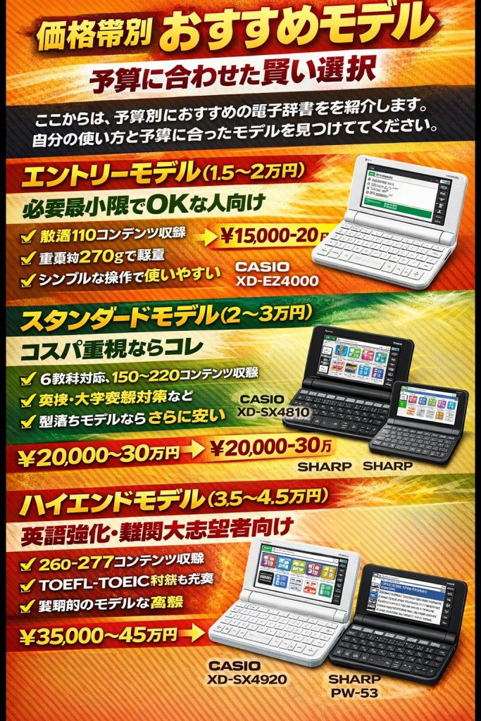 価格帯別おすすめモデル：予算に合わせた賢い選択