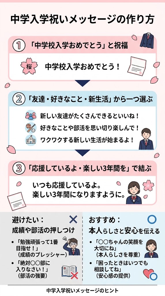 中学入学祝いメッセージの作り方