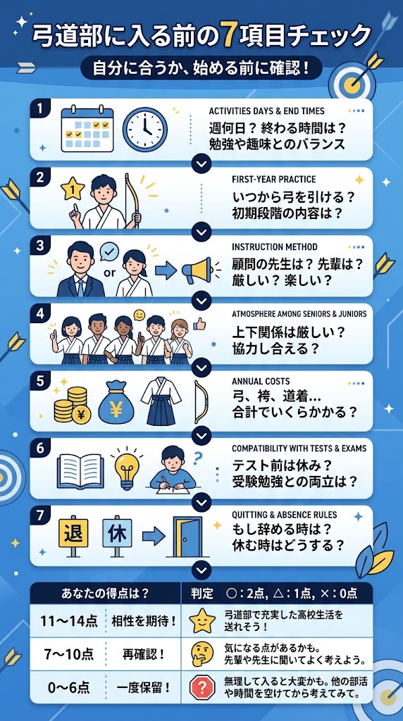 弓道部に入る前の7項目チェック