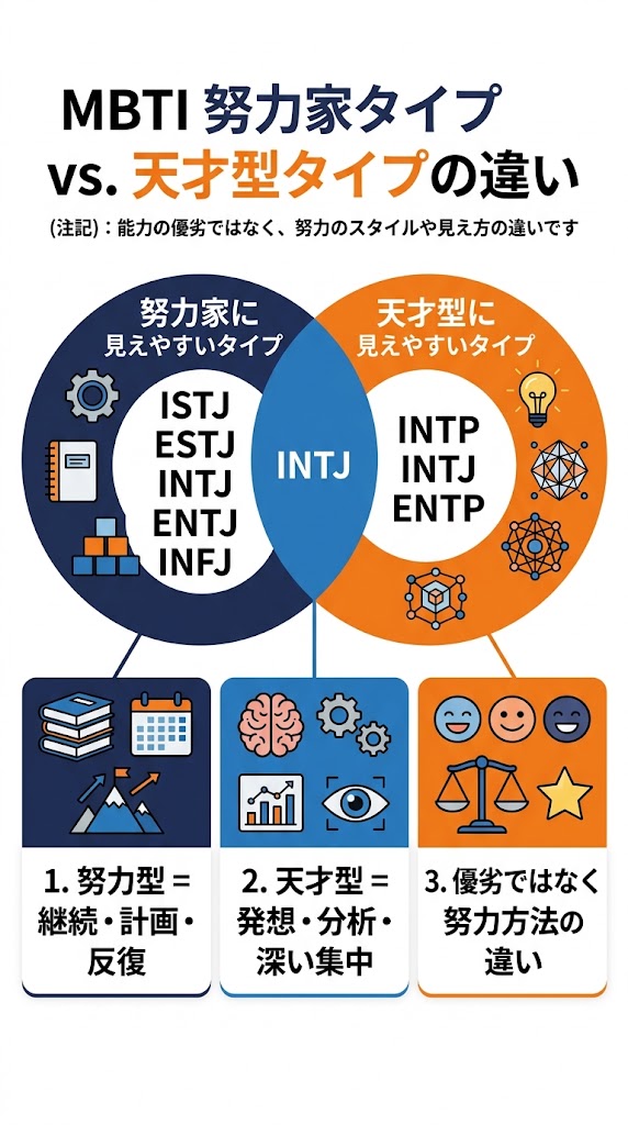 MBTI努力家タイプと天才型タイプの違い