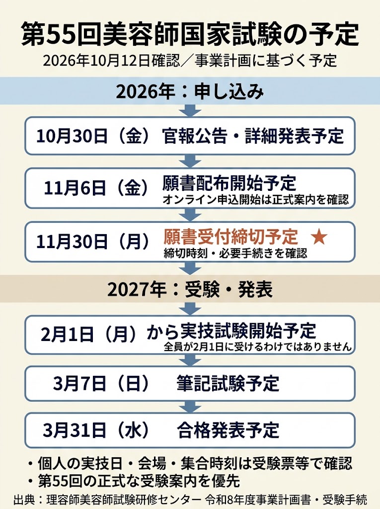 第55回美容師国家試験の予定