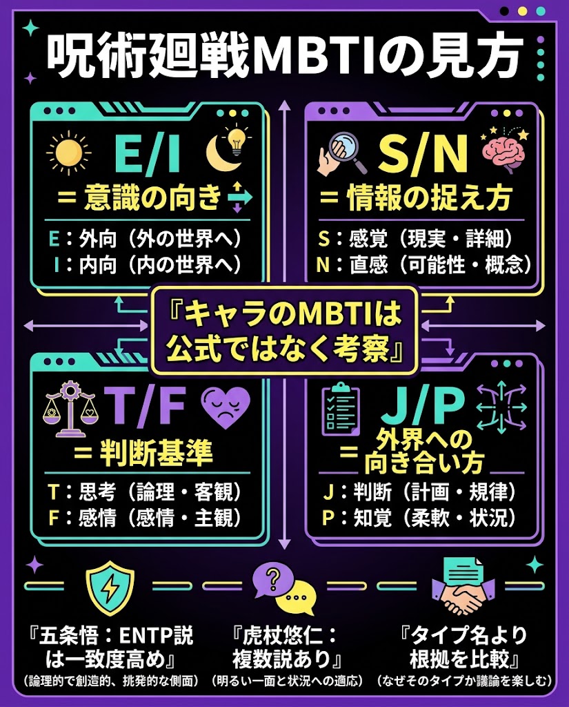 『呪術廻戦MBTIの見方』を説明する日本語インフォグラフィック