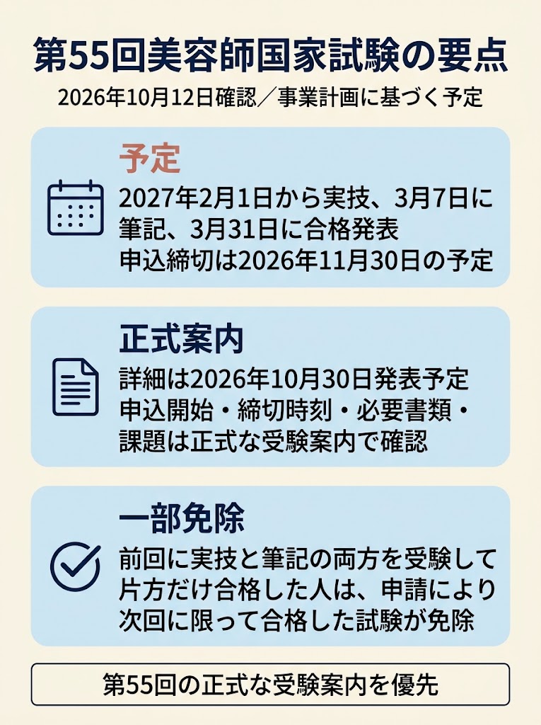 第55回美容師国家試験の要点
