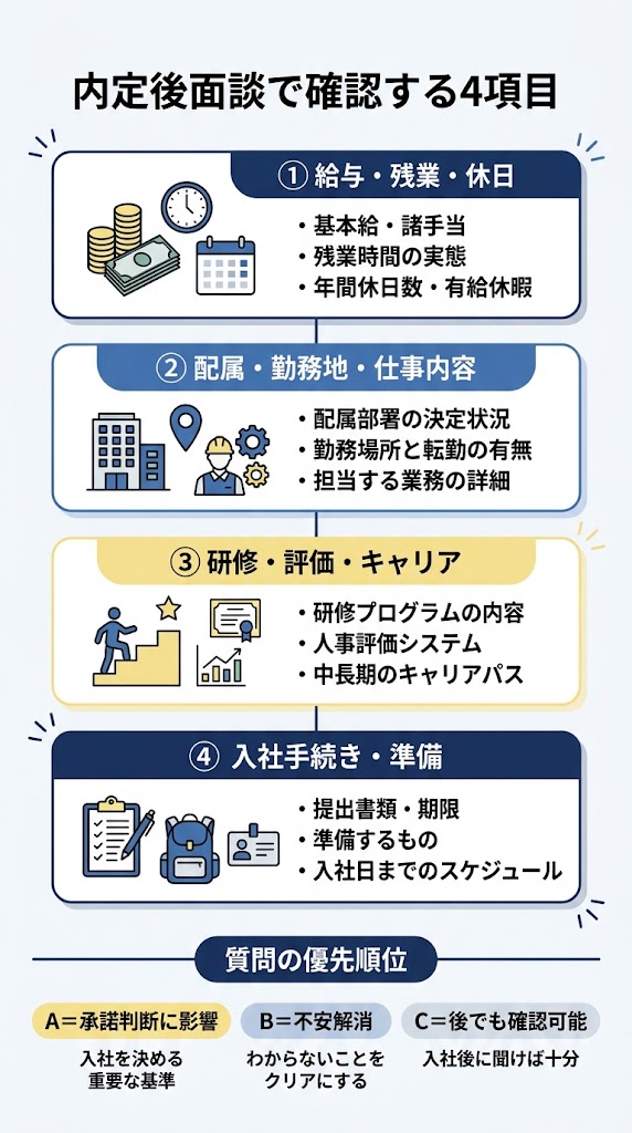 内定後面談で確認する4項目
