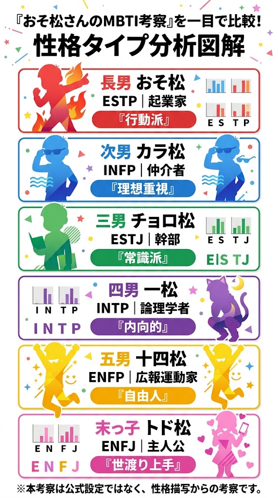 おそ松さん六つ子のMBTI考察を一目で比較
