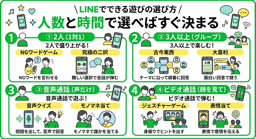 LINEでできる遊びの選び方